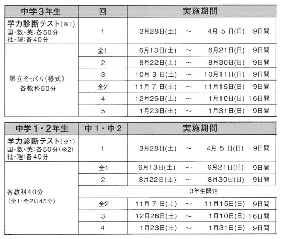 茨城統一テスト 水戸の学習塾 Ai進学ゼミナール茨大前教室