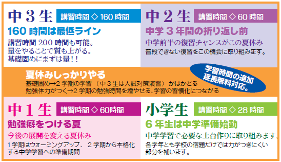 夏期講習について Ai進学ゼミナール茨大前教室 夏期講習について Ai進学ゼミナール茨大前教室